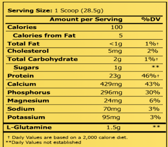 Osmo Pharma Whey Recharge 5lbs 79 Servings (Cookies+Crumbs)